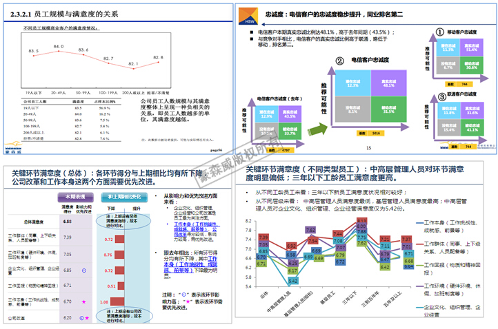 案例展示