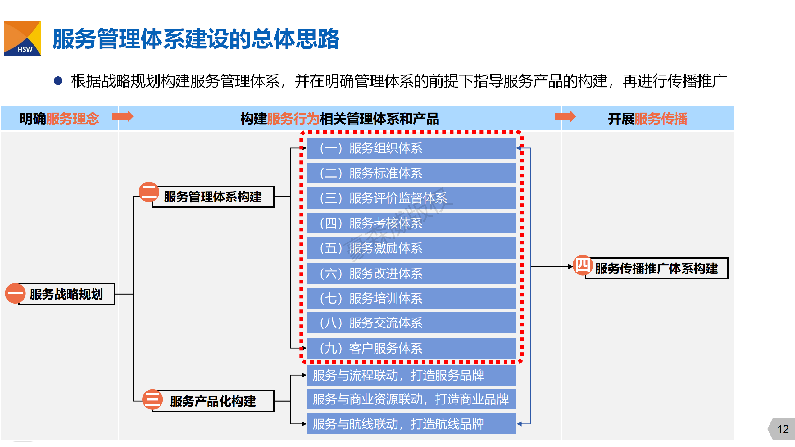 直播講義4：服務(wù)管理體系(4)_01.png